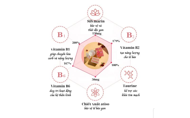 Thải độc gan liver-ex mania plus
