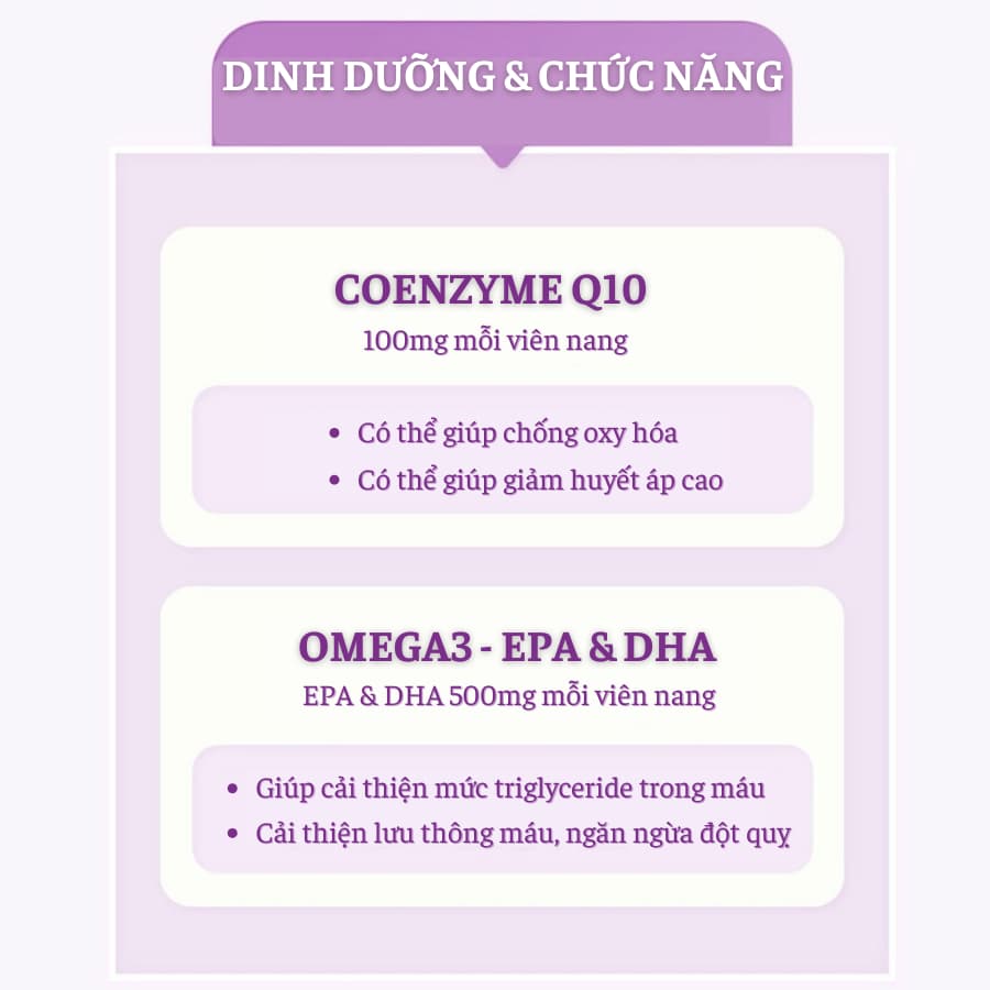 GNM Coenzyme Q10 rTG Omega3-Hỗ trợ sức khỏe tim mạch, hạ huyết áp