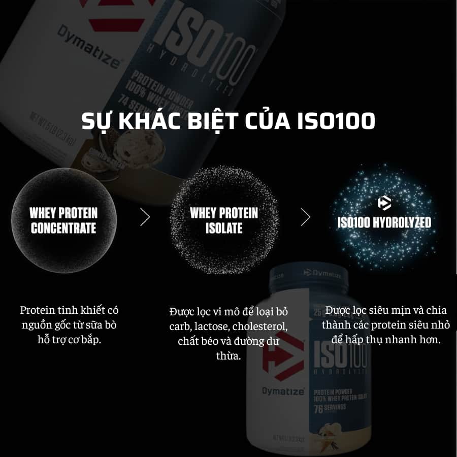 Dymatize ISO100 Hydrolyzed Whey Protein Isolate 5 Lbs (2,3kg)